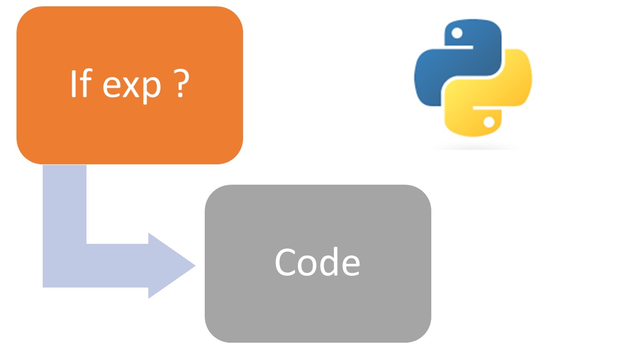 Chapter 5:Python Conditional Statements: if, else, and elif